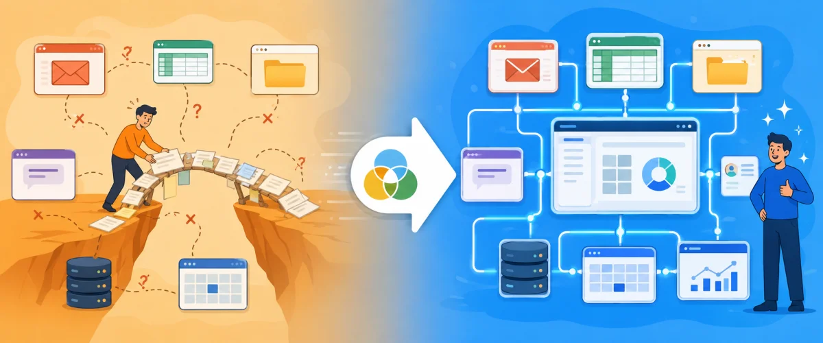 Perbandingan workflow sebelum dan sesudah implementasi Custom AI Software oleh Ventera AI